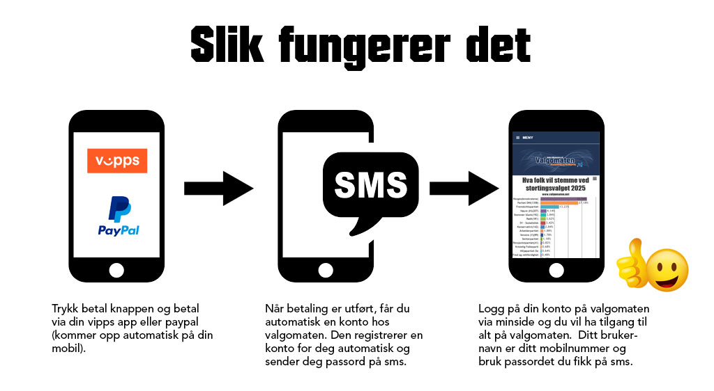 hvordan fungerer det